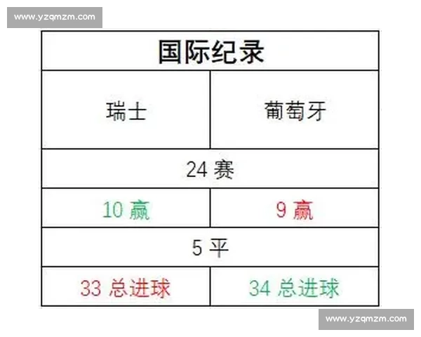 世界杯巴西对阵瑞士前瞻分析与胜负走势预测核心数据解读看点全面