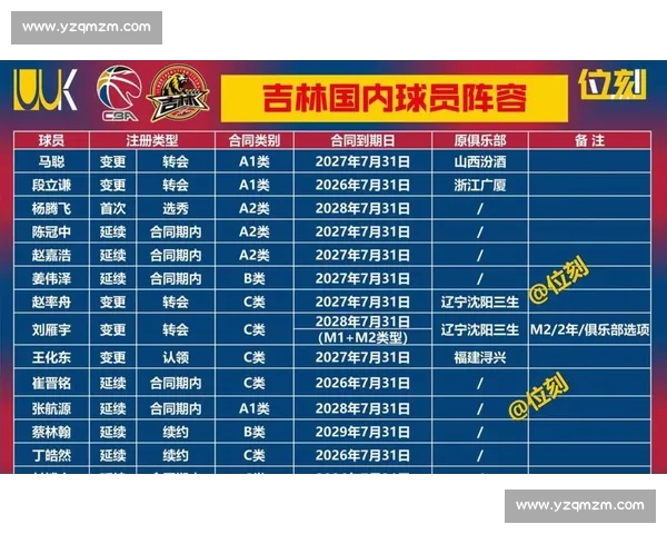 今晚CBA焦点对决辽宁大战山东 谁能笑到最后抢占季后赛先机